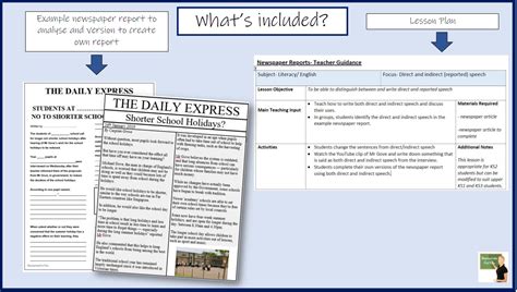 English Direct And Indirect Speech Journalistic Writing Ks2