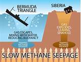 The Bermuda Triangle Methane Gas Theory