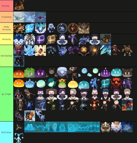 Genshin Tier List Liking Genshin Impact Official Community