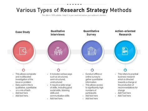 Various Types Of Research Strategy Methods Presentation Graphics