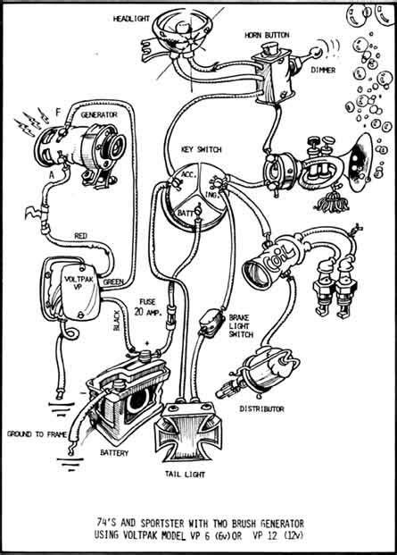 This pictorial diagram shows us the. 1974 Harley Davidson Sportster Wiring Harness Diagram | schematic and wiring diagram