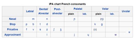 Toughest Sounds In French A Few Tips On Linguistics In Many Forms