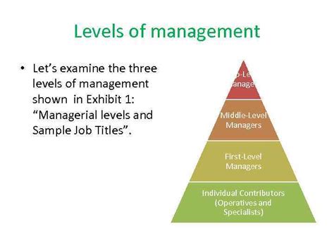😀 What Are The Three Levels Of Management Level 3 Management Skills
