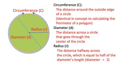 Radius Diameter And Circumference Of A Circle