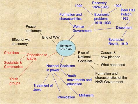 Ppt Germany 1918 1939 Powerpoint Presentation Free Download Id438577