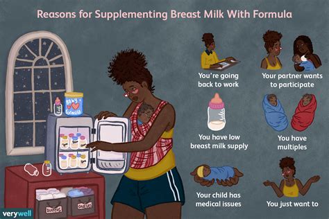 Combining Breastfeeding And Formula Feeding 2024