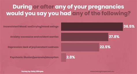 Understanding Women Mental Health During Pregnancy Baby Glimpse