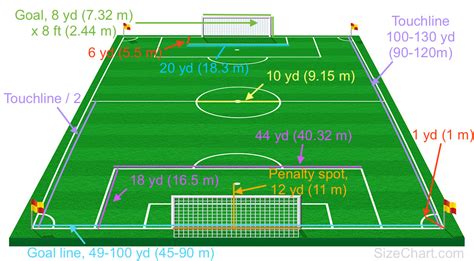 Soccer Field Size Soccer Field Dimensions Official Sizes For Youth