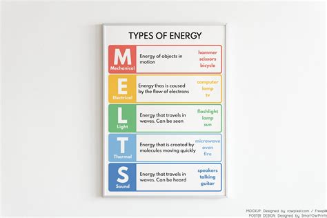Types Of Energy Poster Melts Melts Poster Educational Etsy Denmark