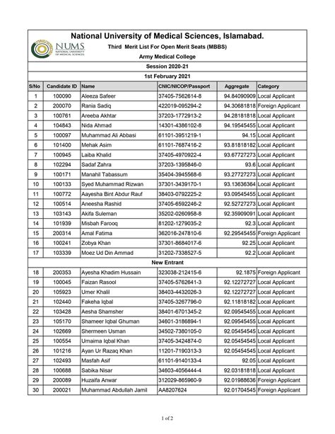 Amc Army Medical College Merit List For Mbbs Bds Hot Sex Picture