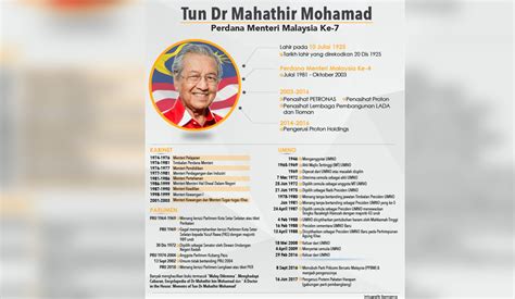 As a student, tun dr mahathir was active in debates and was highly regarded for his english language skills. Mahathir Mohamad Resmi Menjadi PM Malaysia Setelah 15 ...