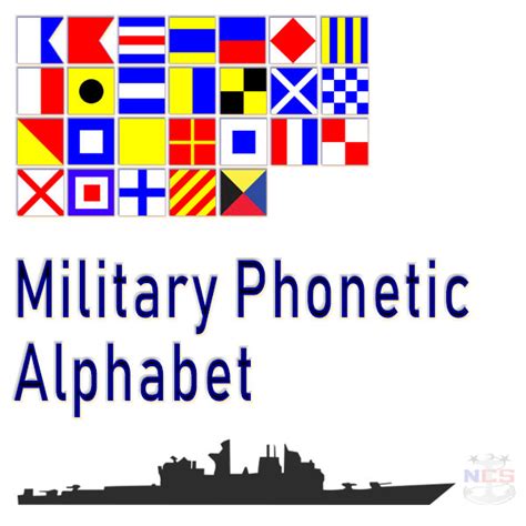 Alphabet Phonetic Alphabet Alphabet Morse Code Chart
