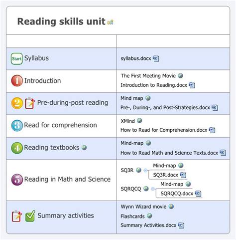 Reading skills unit -- XMind Online Library