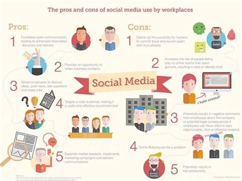 Pros And Cons Of Social Media In The Workplace Social Media Marketing