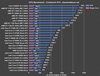 Intel I7 Processor Comparison Chart - xaserpush