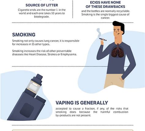 vaping vs smoking [infographic] best infographics