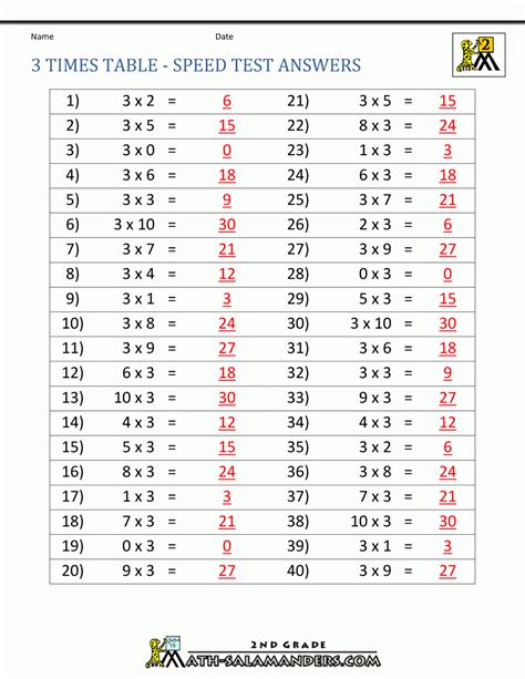 Multiplication Table Quiz Printable Printable Multiplication Flash Cards