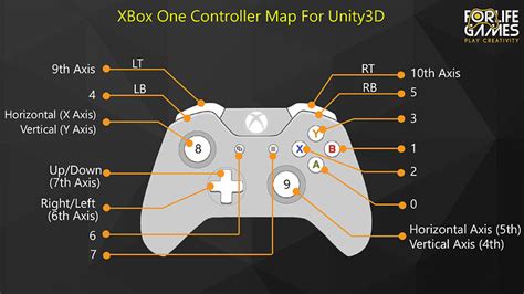 Xbox One Controller Mapping Solved Questions Answers Unity