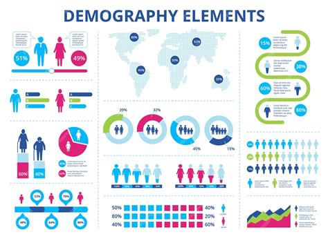 Premium Vector Population Infographic Men And Women Demographic