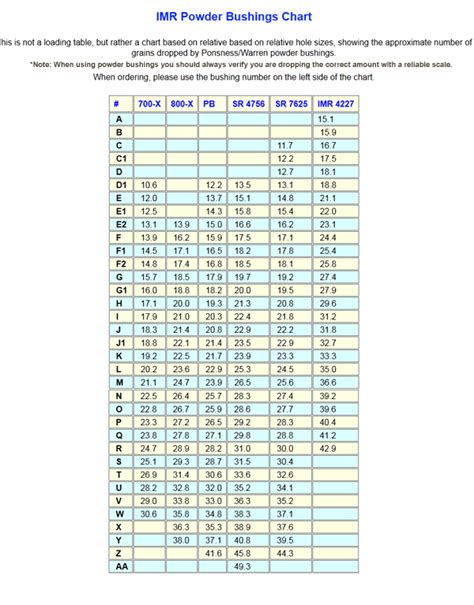 Hodgdon Powder Bushing Chart A Visual Reference Of Charts Chart Master