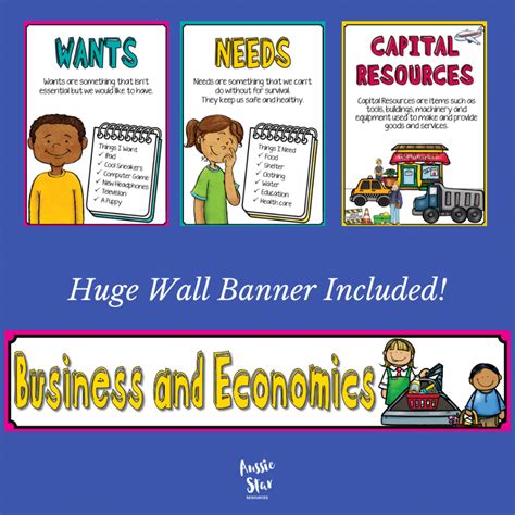 Year 5 Business And Economics A3 Posters And Wall Banner