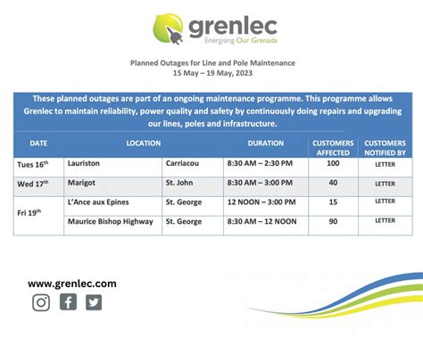 Planned Outages 15 May To 19 May 2023 Grenlec