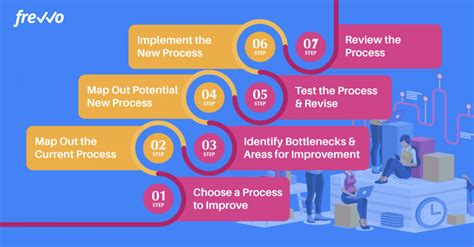 A Step By Step Guide To Improving Business Processes Frevvo Blog