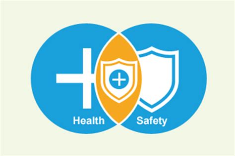 Puresafety On Demand Fundamentals Of Integrated Health And Safety Ihs