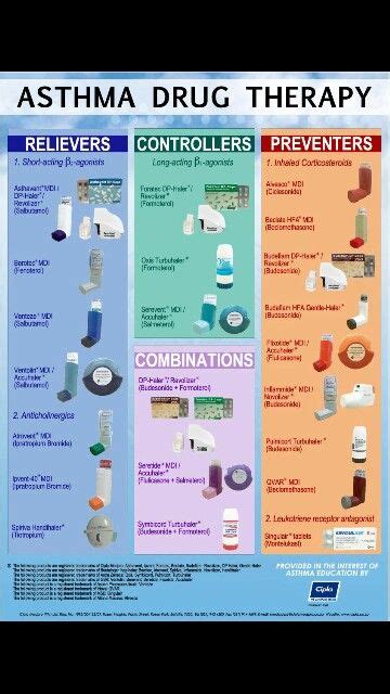 How do you specify a custom color set? Asthma | Pediatric nursing, Pharmacology nursing, Nurse