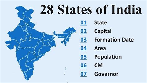 States Of India Indian States And Capitals All States Cm And