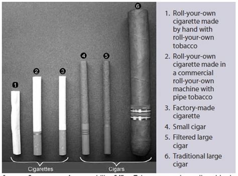 Consumption Of Cigarettes And Combustible Tobacco — United States 2000