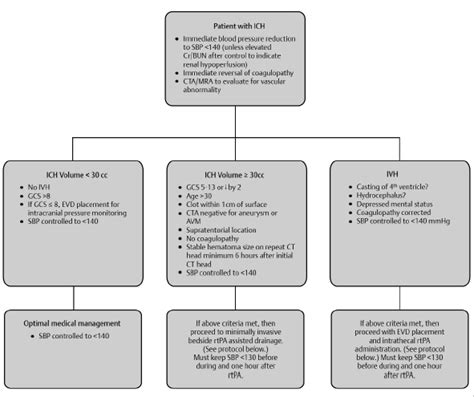 7 Delayed Intracerebral Hemorrhage Neupsy Key