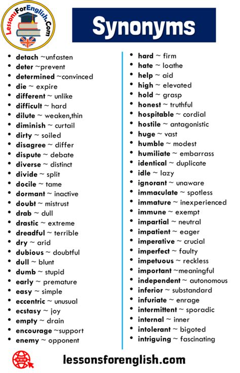 360 Synonyms Words List In English Lessons For English