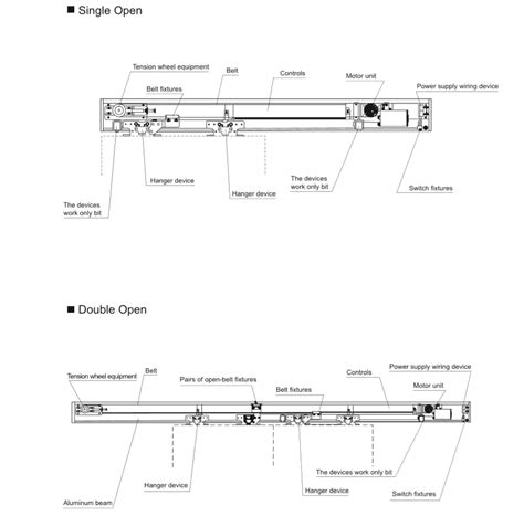 Automatic Sliding Door Opening Mechanism Closerauto Patio Door Opener