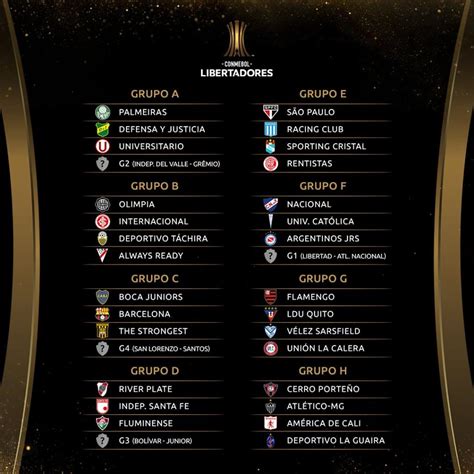 Tabla De Posiciones Copa Libertadores 2021 Resultados De Copa