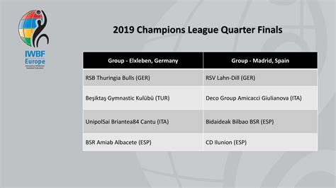 You will be able to follow both draws with sky sports. Champions League Quarter Final Draw Date - Jinda Olm