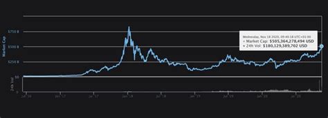 Bitcoin (btc) current price is $37,990.00 with a marketcap of $701.72 b. Crypto market cap, Nov 2020