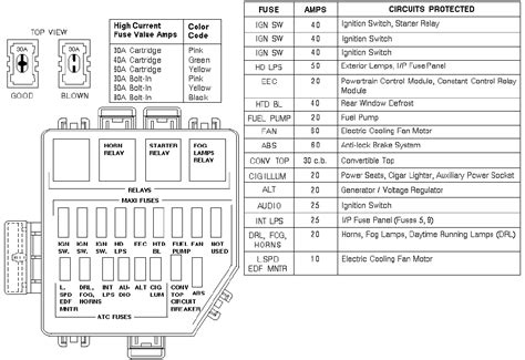 Fuse box.diagram.fuel pump relay.the connector. 2008 FORD MUSTANG GT FUSE BOX DIAGRAM - Auto Electrical Wiring Diagram