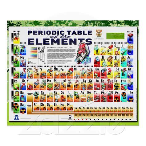 For Tommys Room Element Chemistry Chemistry Classroom Periodic Table