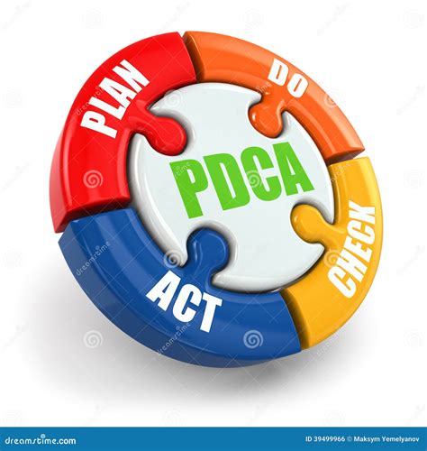 Pdca Plan Do Check Act Diagram Stock Vector Royalty F Vrogue Co
