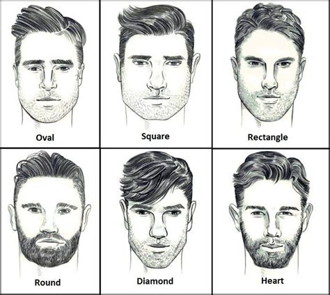 Best Beard Style For Your Face Shape The Players Lounge