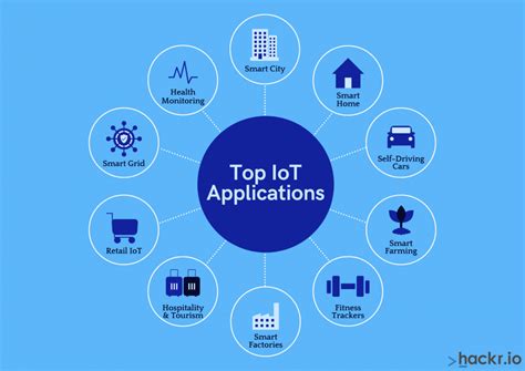 Top 10 Internet Of Things Iot Applications In 2023