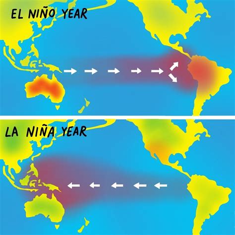 El Niño Southern Oscillation Five Things To Know About This Climate