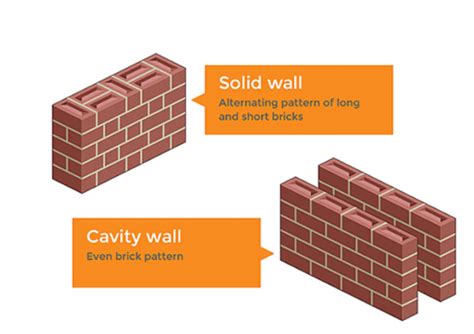 Funded Free Solid Wall Insulation North East And Yorkshire