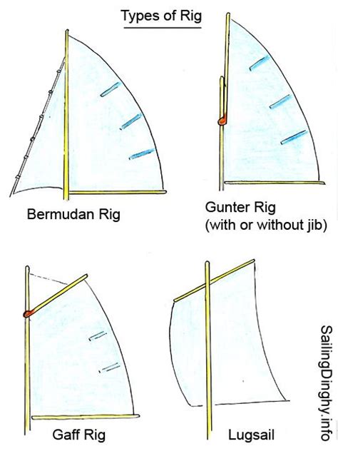 Bermudan Gunter Gaff And Lugsail Rigs Wargames Pinterest Dinghy