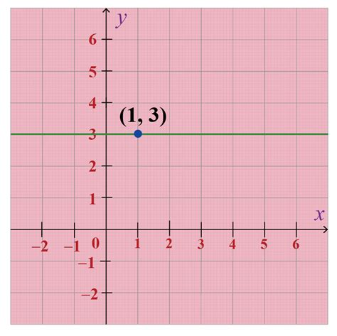 Horizontal Line Definition And Examples Cuemath