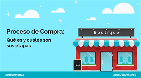 Proceso De Compra Qué Es Y Cuáles Son Sus 5 Etapas Ejemplos