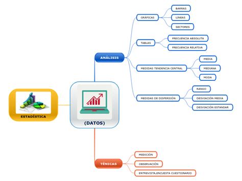 View Mapa Mental De Los Images Dato Mapa Images And Photos Finder