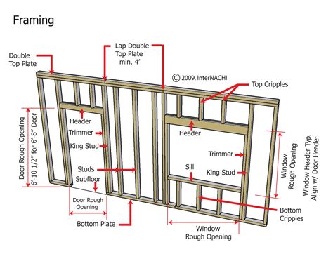 Wood Stud Wall Framing Details Inspection Gallery Internachi