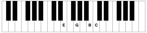 Cmaj7 Piano Chord C Major Seventh Piano Chord